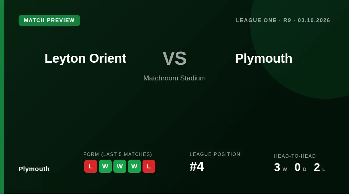 Plymouth Argyle travel to face Leyton Orient this weekend looking to respond to their first league defeat, with defender...