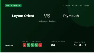 Plymouth Argyle travel to face Leyton Orient this weekend looking to respond to their first league defeat, with defender...