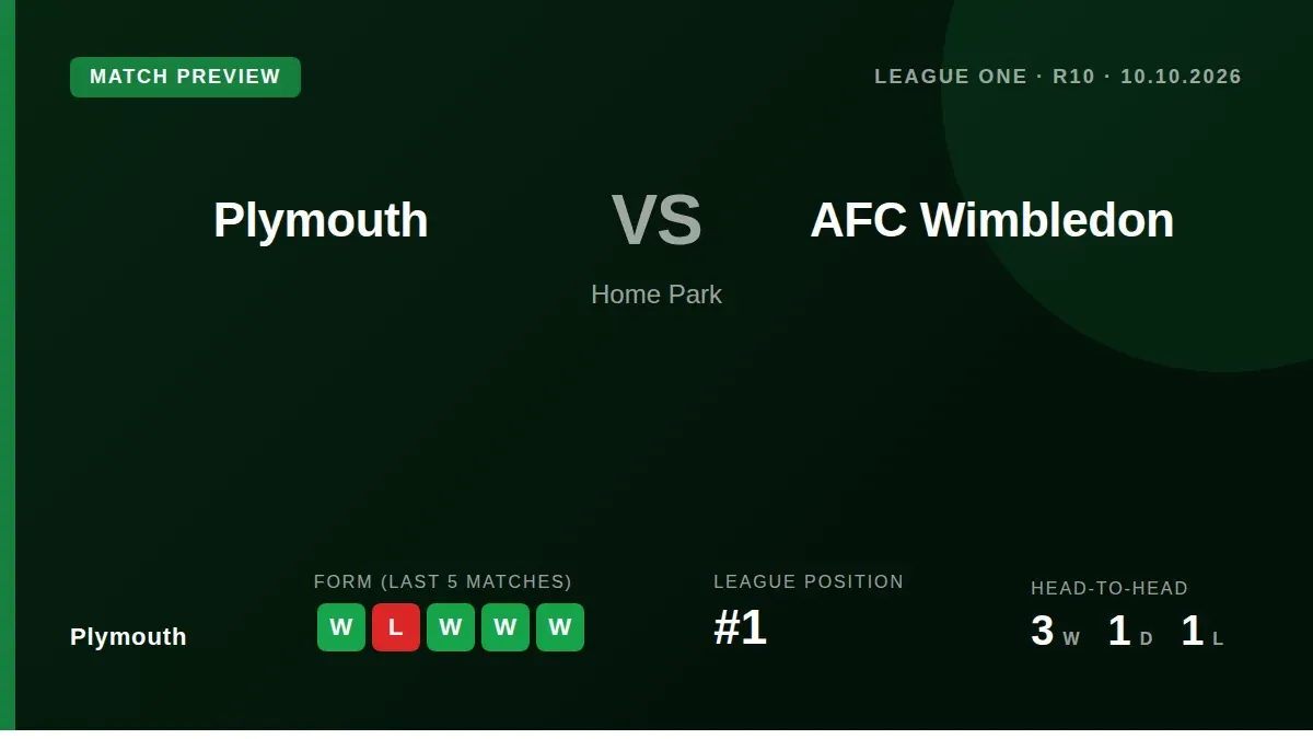 League One leaders Plymouth Argyle host AFC Wimbledon, who arrive unbeaten in four and with a strong defensive record, on...